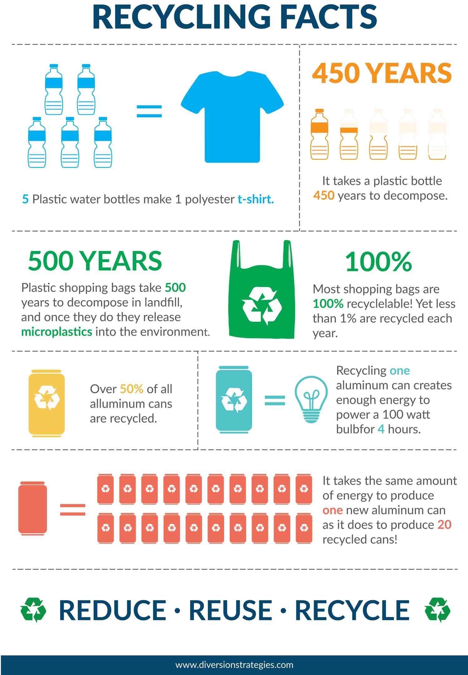 infographic on recycling facts