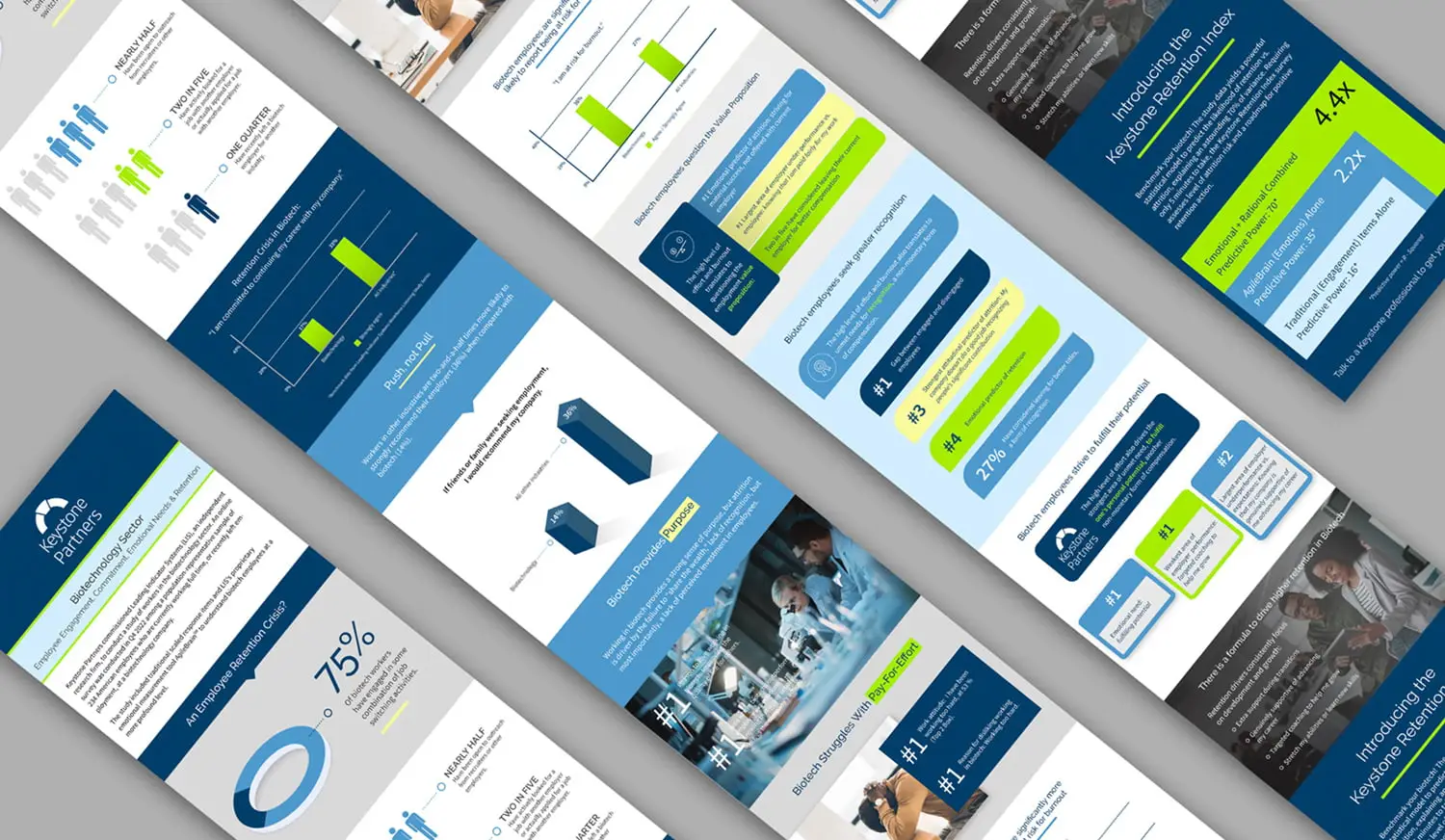 Keystone Partners digital design project for infographics and social media.