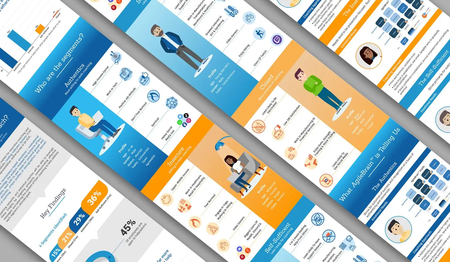 Award winning digital design for Leading Indicator systems by Katagraphics.